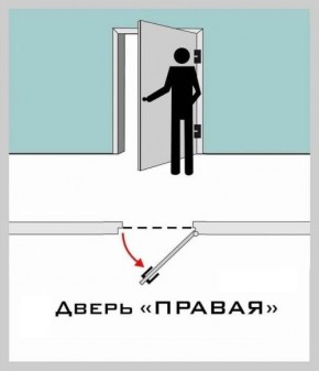 Противопожарная дверь Промет ДП 1 EIS-60 (Одностворчатая) Cветло-серый в Екатеринбурге - ok-mebel.com | фото 3