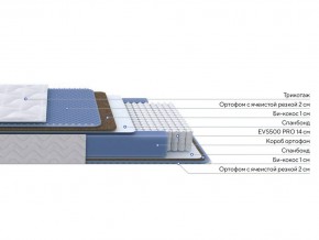 PROxSON Матрас Active Comfort M (Ткань Трикотаж Эко) 180x190 в Екатеринбурге - ok-mebel.com | фото 2