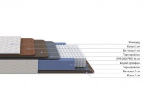 PROxSON Матрас Balance Double F (Ткань Синтетический жаккард) 160x190 в Екатеринбурге - ok-mebel.com | фото 2