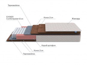 PROxSON Матрас Base F (Ткань Жаккард синтетический) 120x190 в Екатеринбурге - ok-mebel.com | фото 6