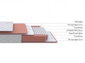 PROxSON Матрас Base M (Ткань Синтетический жаккард) 120x195 в Екатеринбурге - ok-mebel.com | фото 2