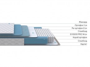 PROxSON Матрас FIRST 500 Flat M (Ткань Синтетический жаккард) 120x200 в Екатеринбурге - ok-mebel.com | фото 2