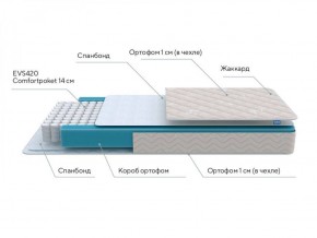 PROxSON Матрас FIRST M (Синтетический жаккард) 160x200 в Екатеринбурге - ok-mebel.com | фото 7