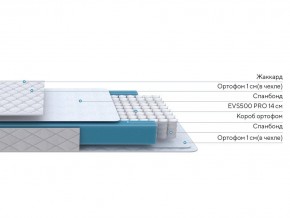 PROxSON Матрас FIRST M (Синтетический жаккард) 140x190 в Екатеринбурге - ok-mebel.com | фото 2
