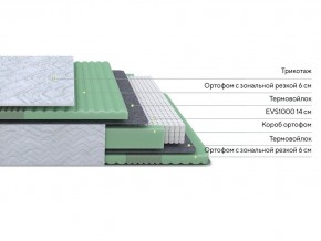 PROxSON Матрас Green Comfort M (Tricotage Dream) 180x190 в Екатеринбурге - ok-mebel.com | фото 2