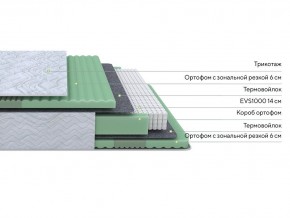 PROxSON Матрас Green Comfort M (Tricotage Dream) 80x190 в Екатеринбурге - ok-mebel.com | фото 5