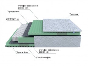 PROxSON Матрас Green Comfort M (Tricotage Dream) 140x190 в Екатеринбурге - ok-mebel.com | фото 7