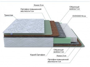 PROxSON Матрас Green Extra F (Tricotage Dream) 140x190 в Екатеринбурге - ok-mebel.com | фото 7