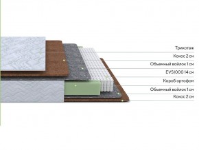 PROxSON Матрас Green F (Tricotage Dream) 80x200 в Екатеринбурге - ok-mebel.com | фото 2