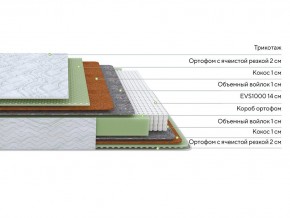 PROxSON Матрас Green M (Tricotage Dream) 160x195 в Екатеринбурге - ok-mebel.com | фото 2