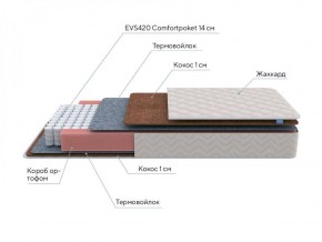 PROxSON Матрас Standart F Roll (Ткань Жаккард синтетический) 140x195 в Екатеринбурге - ok-mebel.com | фото 7