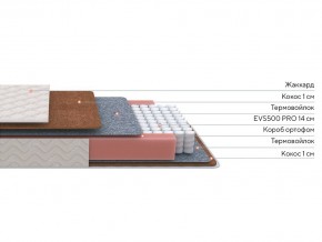 PROxSON Матрас Standart F Roll (Ткань Синтетический жаккард) 120x195 в Екатеринбурге - ok-mebel.com | фото 2