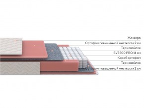 PROxSON Матрас Standart M Roll (Ткань Жаккард) 200x190 в Екатеринбурге - ok-mebel.com | фото 2