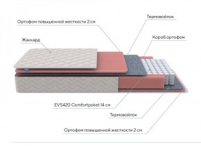 PROxSON Матрас Standart M (Ткань Жаккард) 120x195 в Екатеринбурге - ok-mebel.com | фото 7