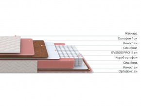 PROxSON Матрас Standart Plus M Roll (Ткань Жаккард) 140x190 в Екатеринбурге - ok-mebel.com | фото 2