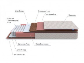 PROxSON Матрас Standart Plus M Roll (Ткань Жаккард) 160x200 в Екатеринбурге - ok-mebel.com | фото 7